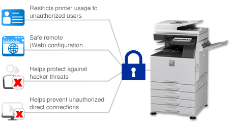 Printer Security Network Interface